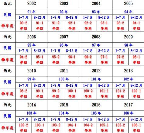 81年屬|民國81年是西元幾年？民國81年是什麼生肖？民國81年幾歲？